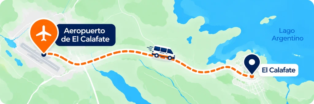 Mapa ilustrativo del recorrido entre el Aeropuerto de El Calafate y El Calafate, con una unidad de traslado en ruta