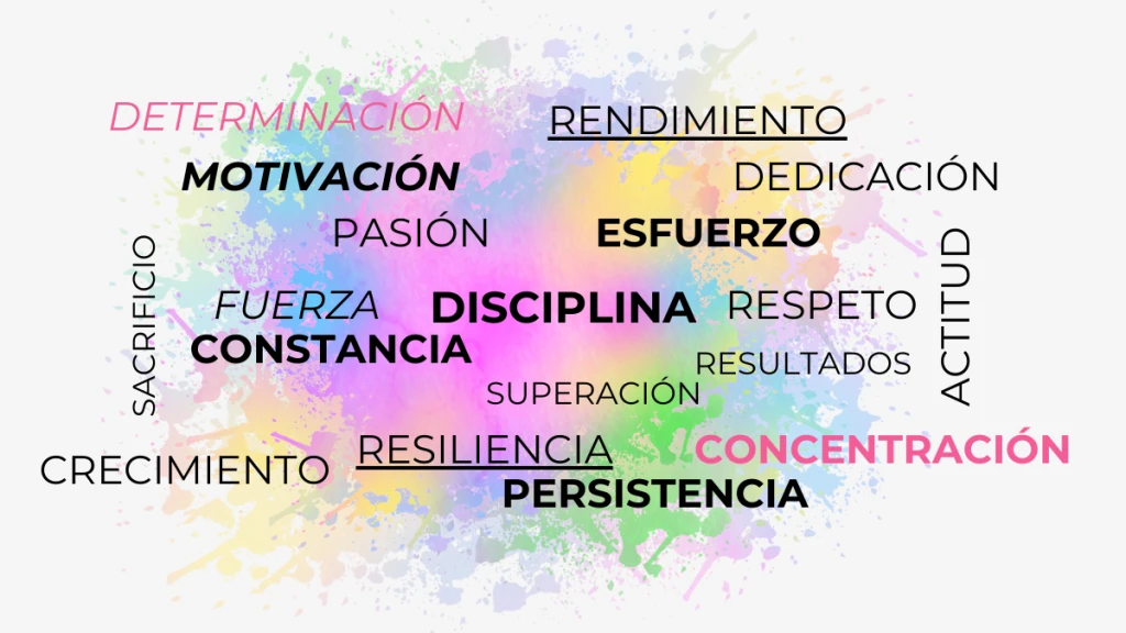 ¿Qué se necesita para lograr el Éxito?