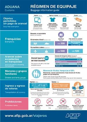 Régimen de equipaje y devolución de IVA a turistas