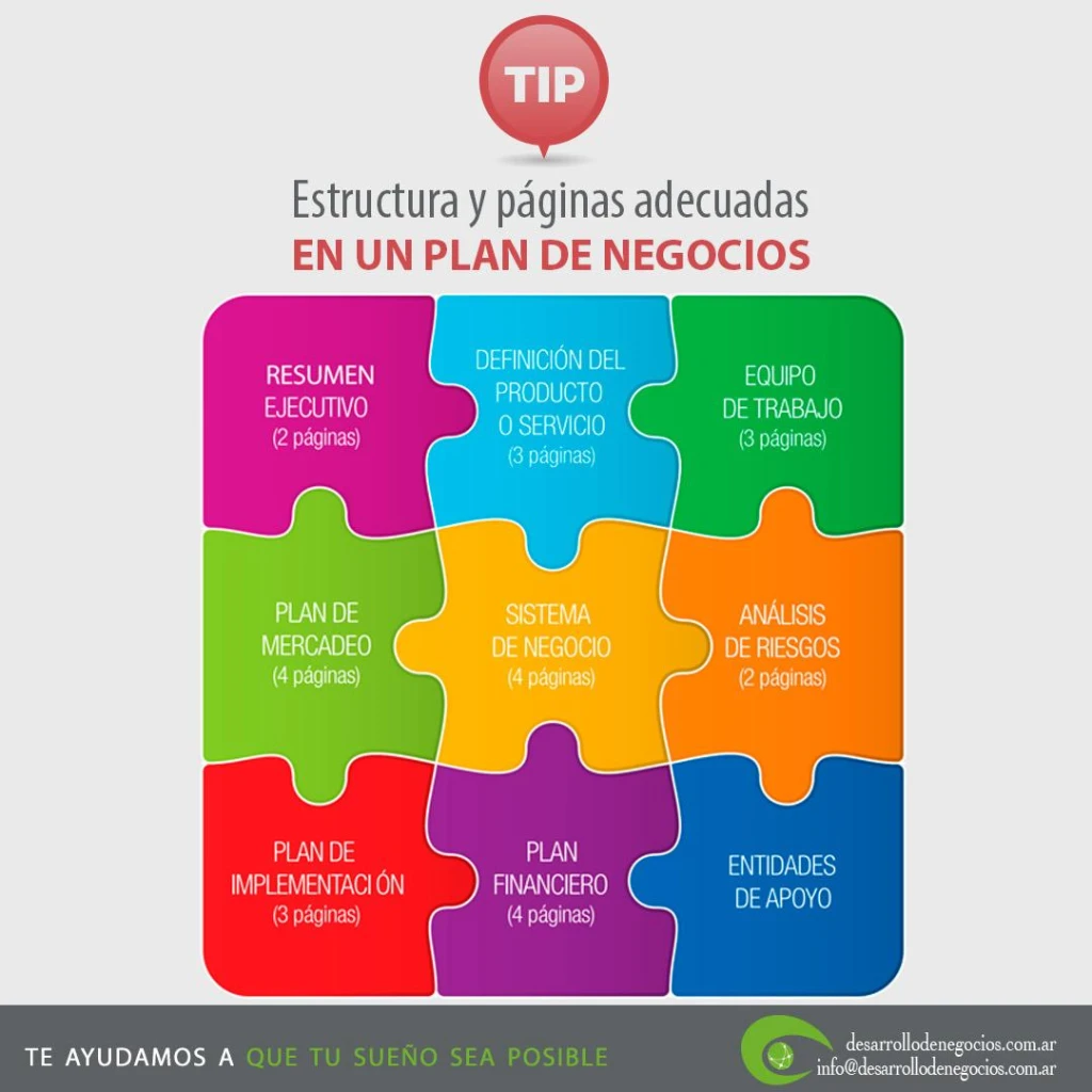 ¿Cómo armo mi plan de negocios?