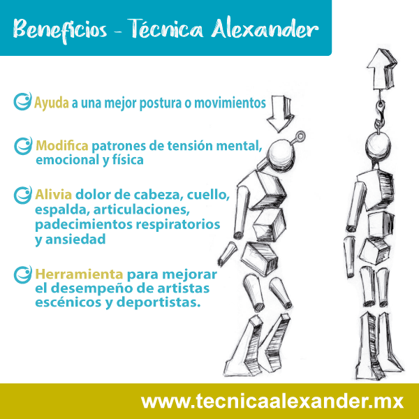 Beneficios de la Técnica Alexander