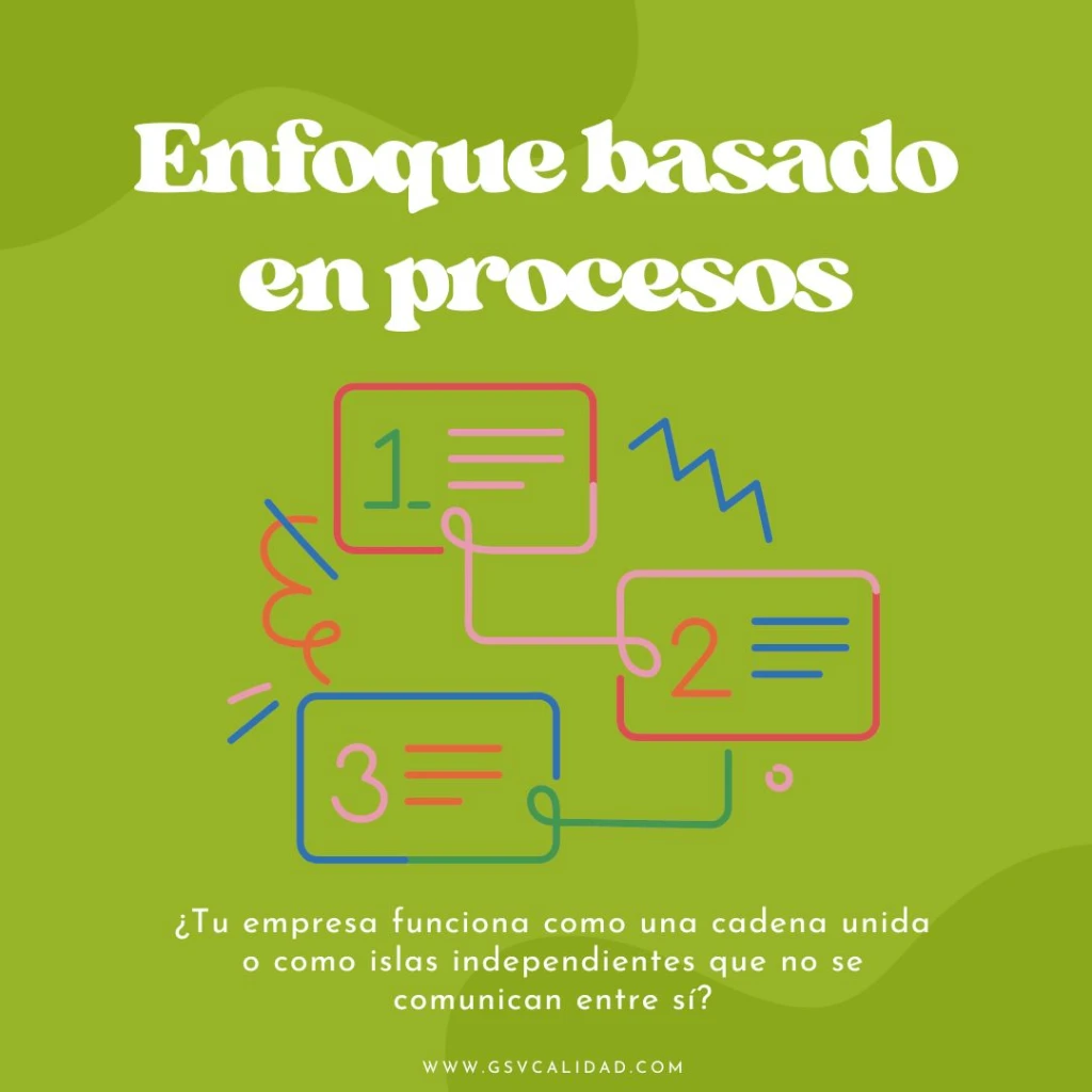 Gestión por procesos en empresas: la clave para mejorar la eficiencia con ISO 9001