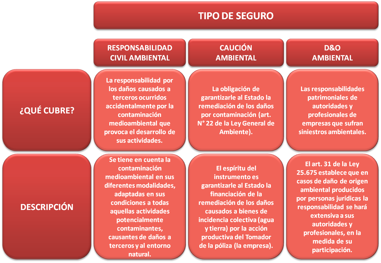 Seguros ambientales obligatorios y optativos