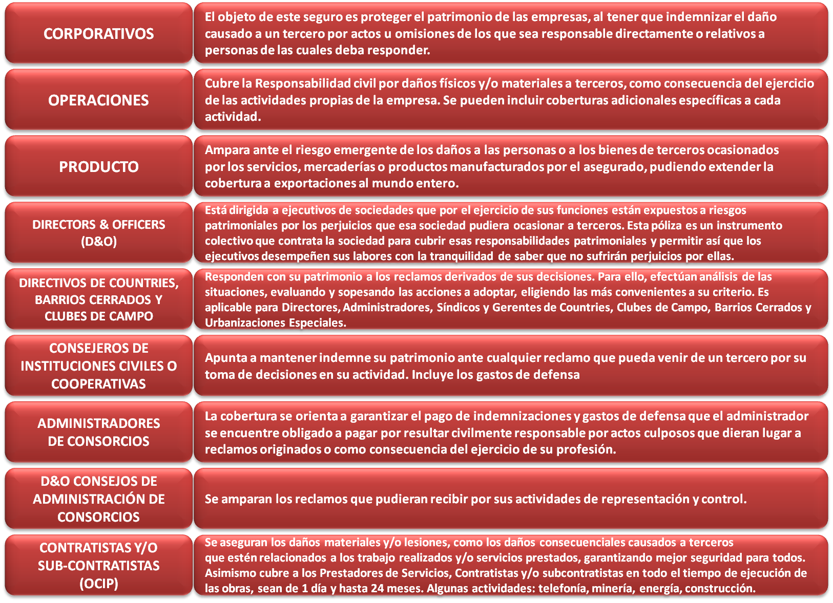 Asesoramiento en riesgos y seguro de responsabilidad civil corporativos