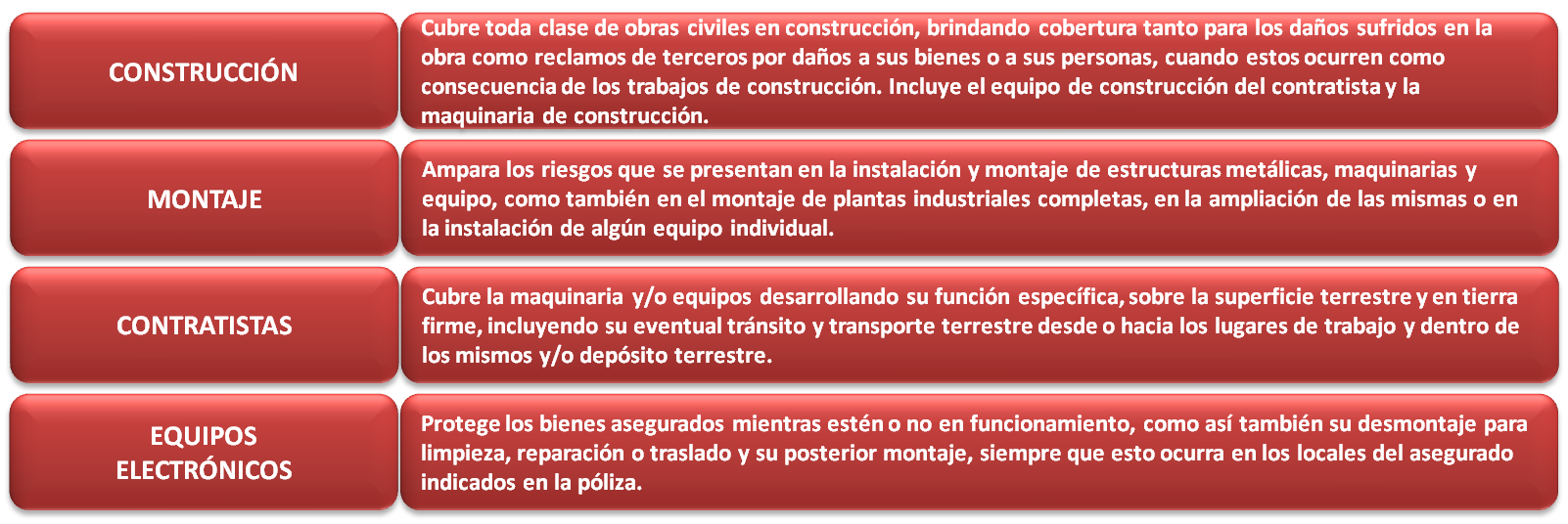 Coberturas de seguros para grandes riesgos