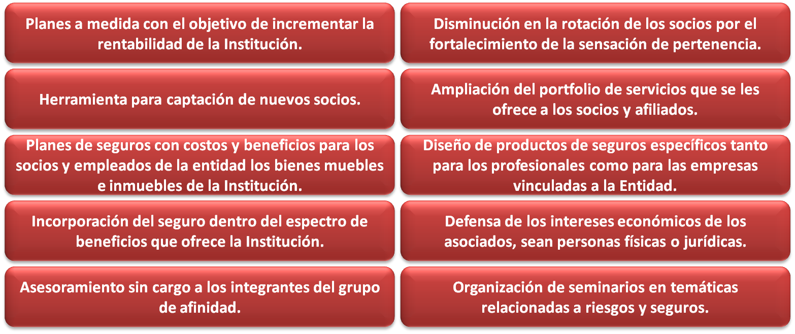 Beneficios para integrantes de instituciones