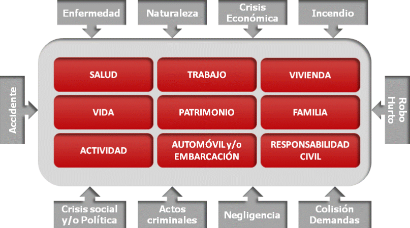 ¿De qué riesgos debemos protegernos?