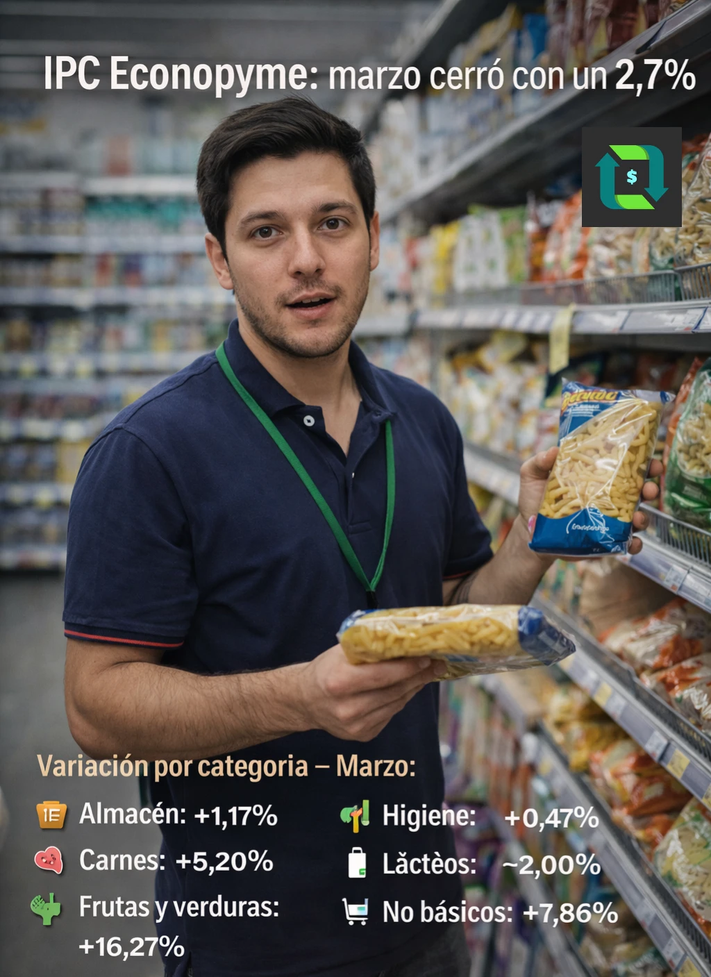 IPC Econopyme: marzo cerró con un 2,7% de aumento