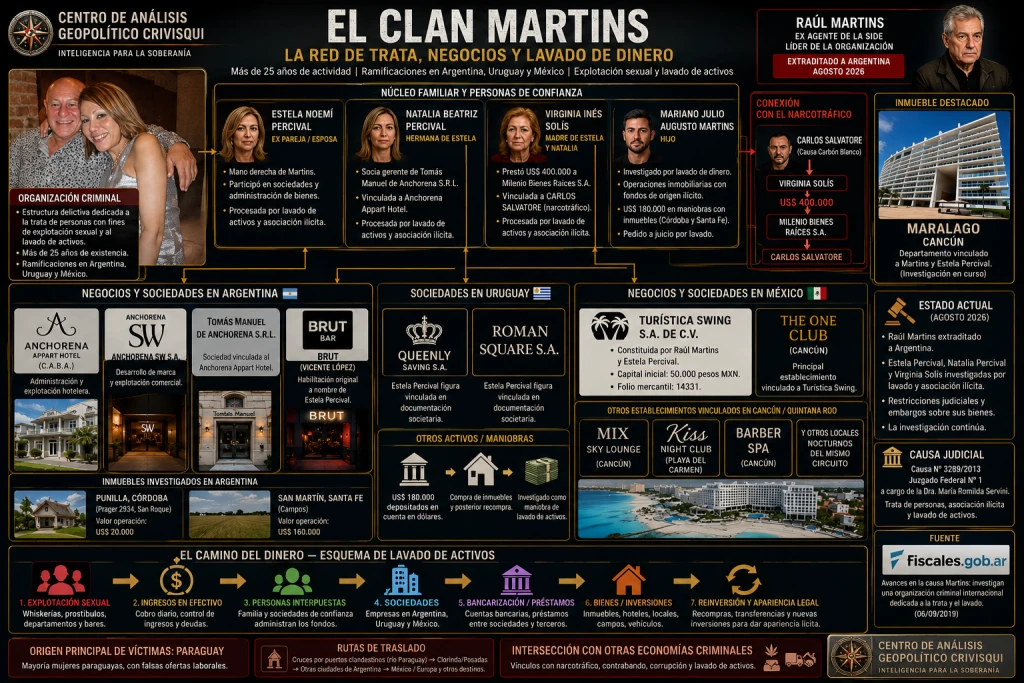 El Mapa de la Red de Martins
