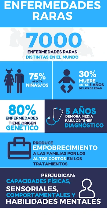 Enfermedades raras: cuando la evidencia tradicional ya no alcanza para aprobar nuevos tratamientos