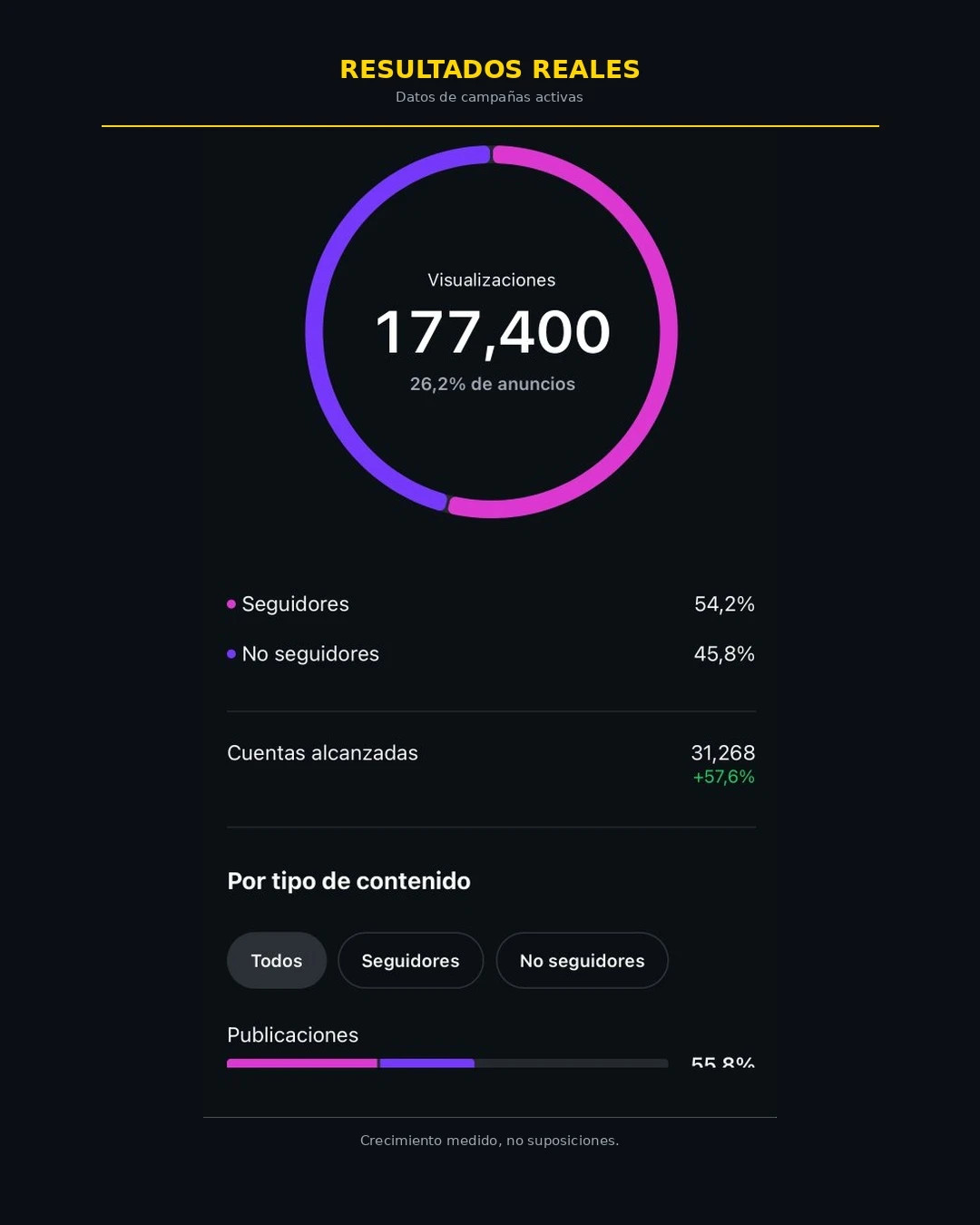 Crecimiento general — visualizaciones
