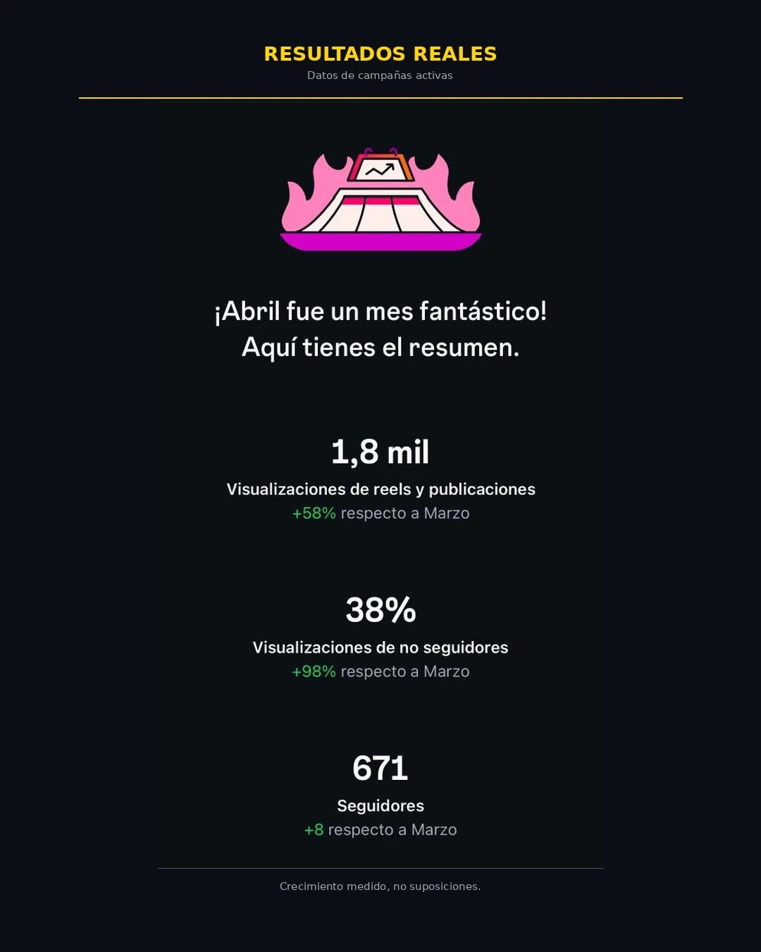 Alcance — gráfico circular