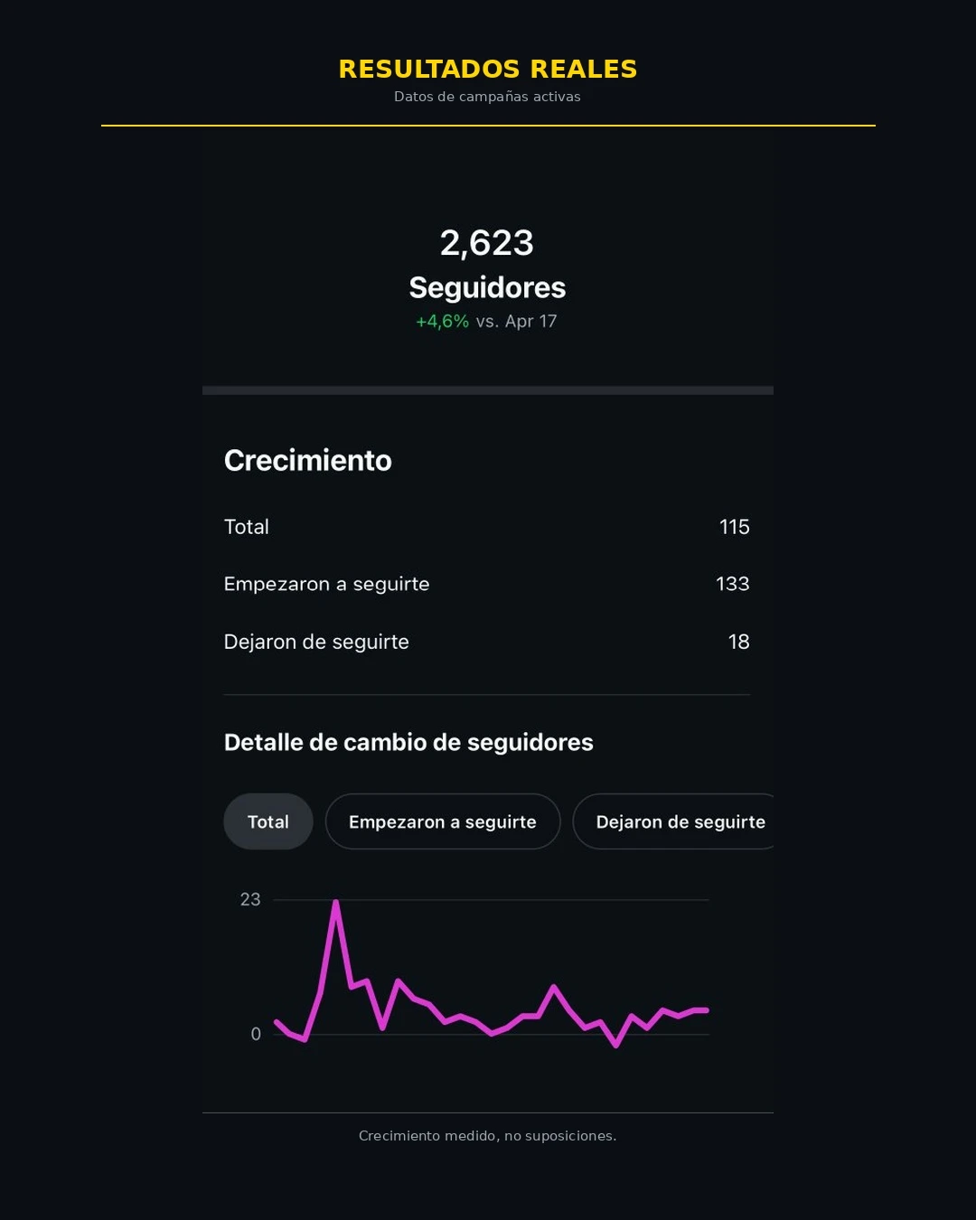 Resumen mensual