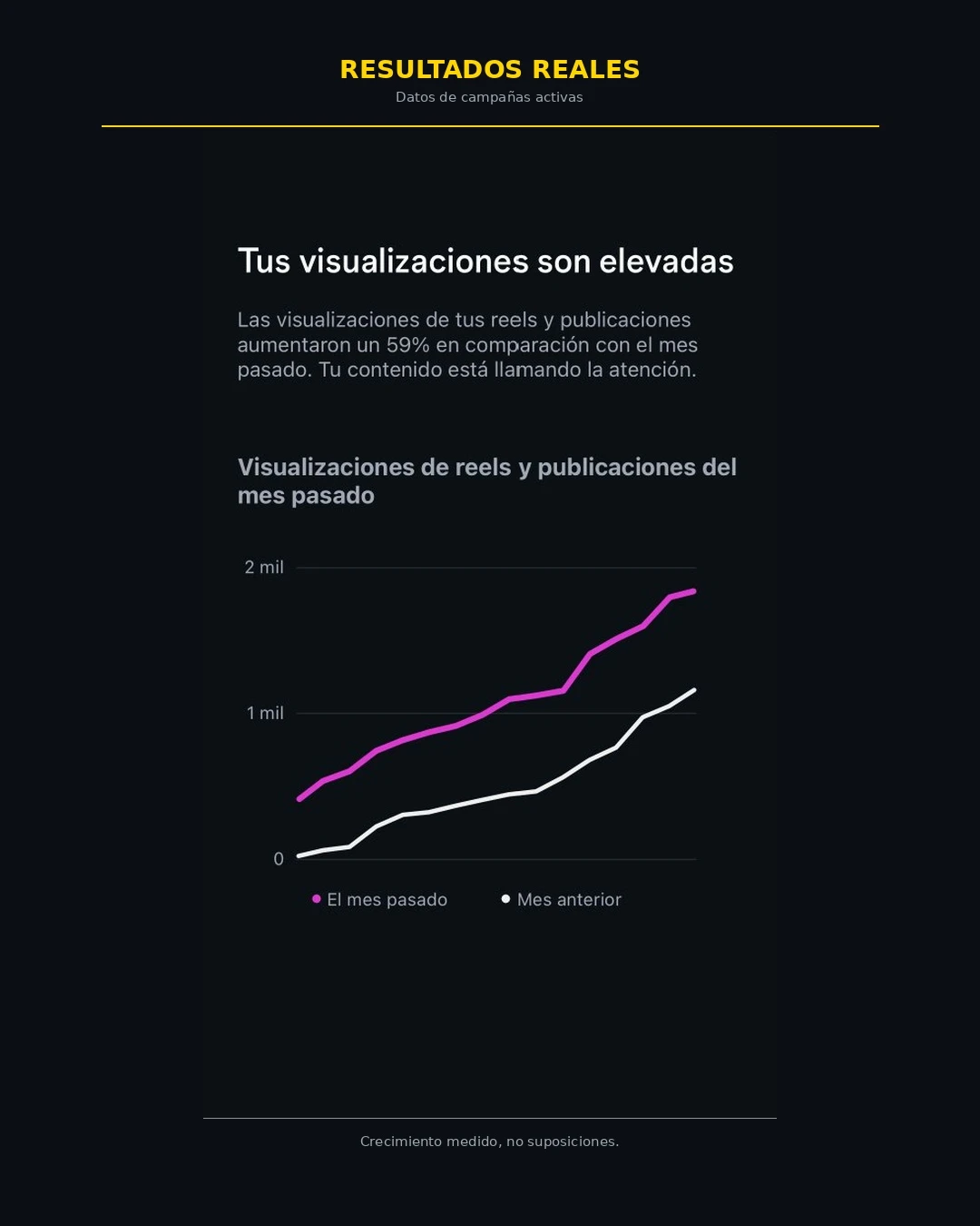 Seguidores y variación