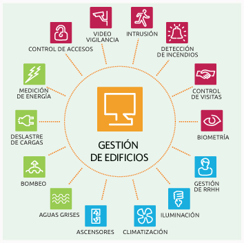 BMS (Building Management System)