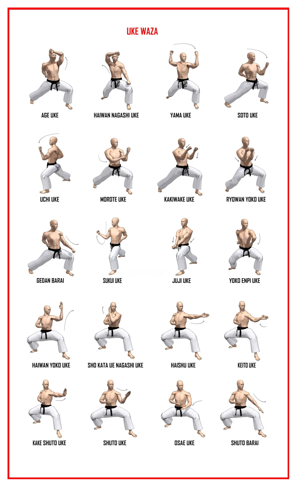 Uke Waza – Blocking Techniques
