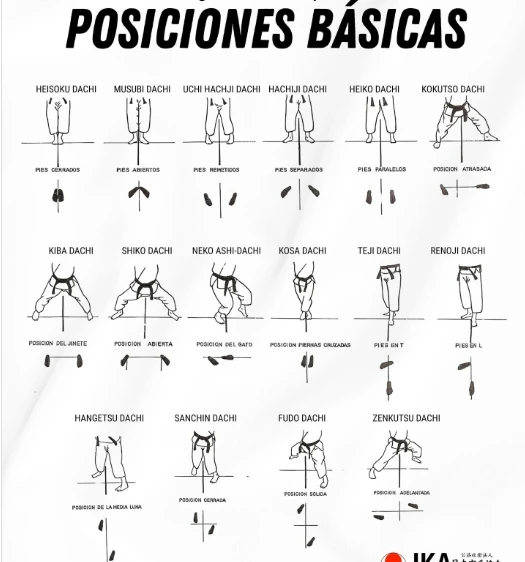 Foot Positions in Japanese