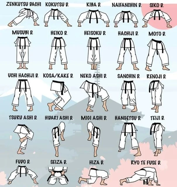 Karate Stances in Japanese