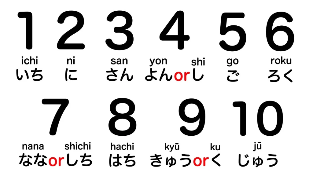 Numbers in Japanese