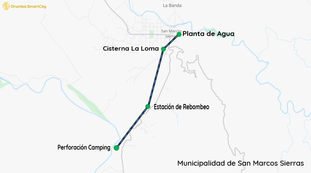 SMS1Orumba.webp