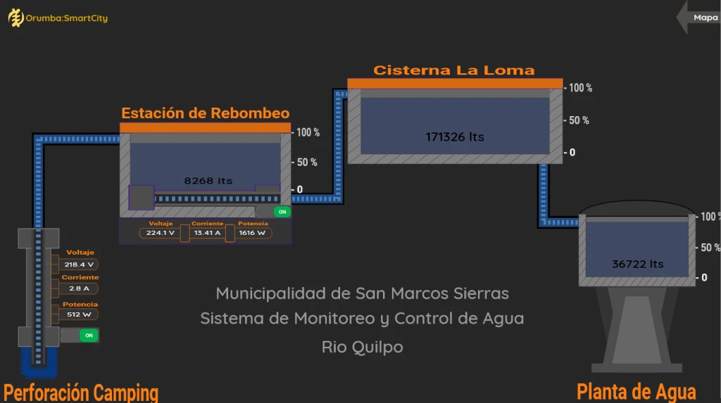 SMS2Orumba.webp