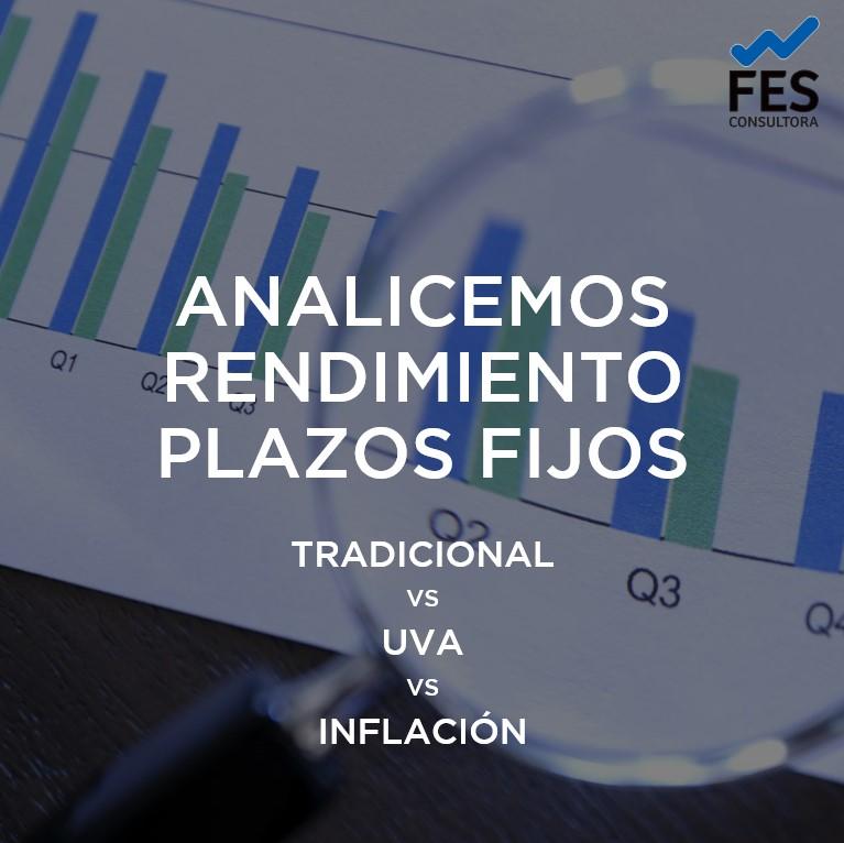 Plazos Fijos UVA vs Tradicional