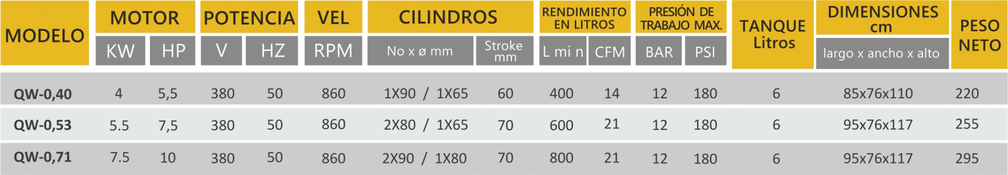 COMPRESORES A PISTóN 2 ETAPAS ALTA/BAJA