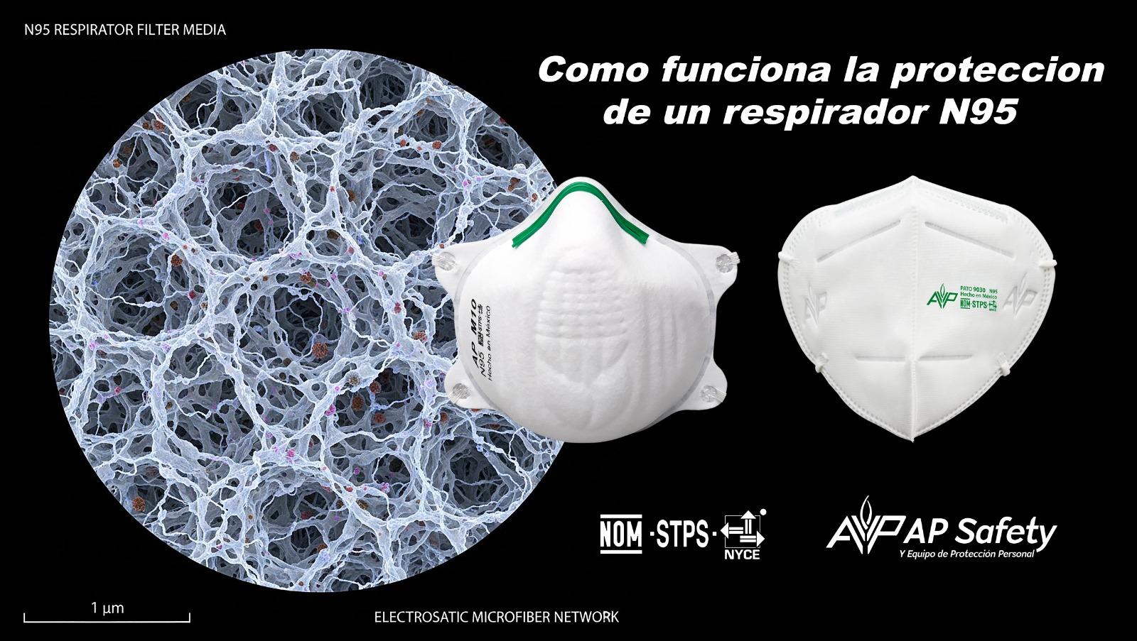 Como funciona la protección de un respirador N95