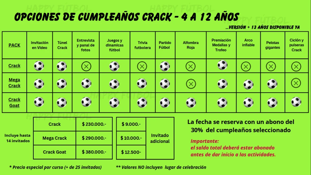 Valores 2026