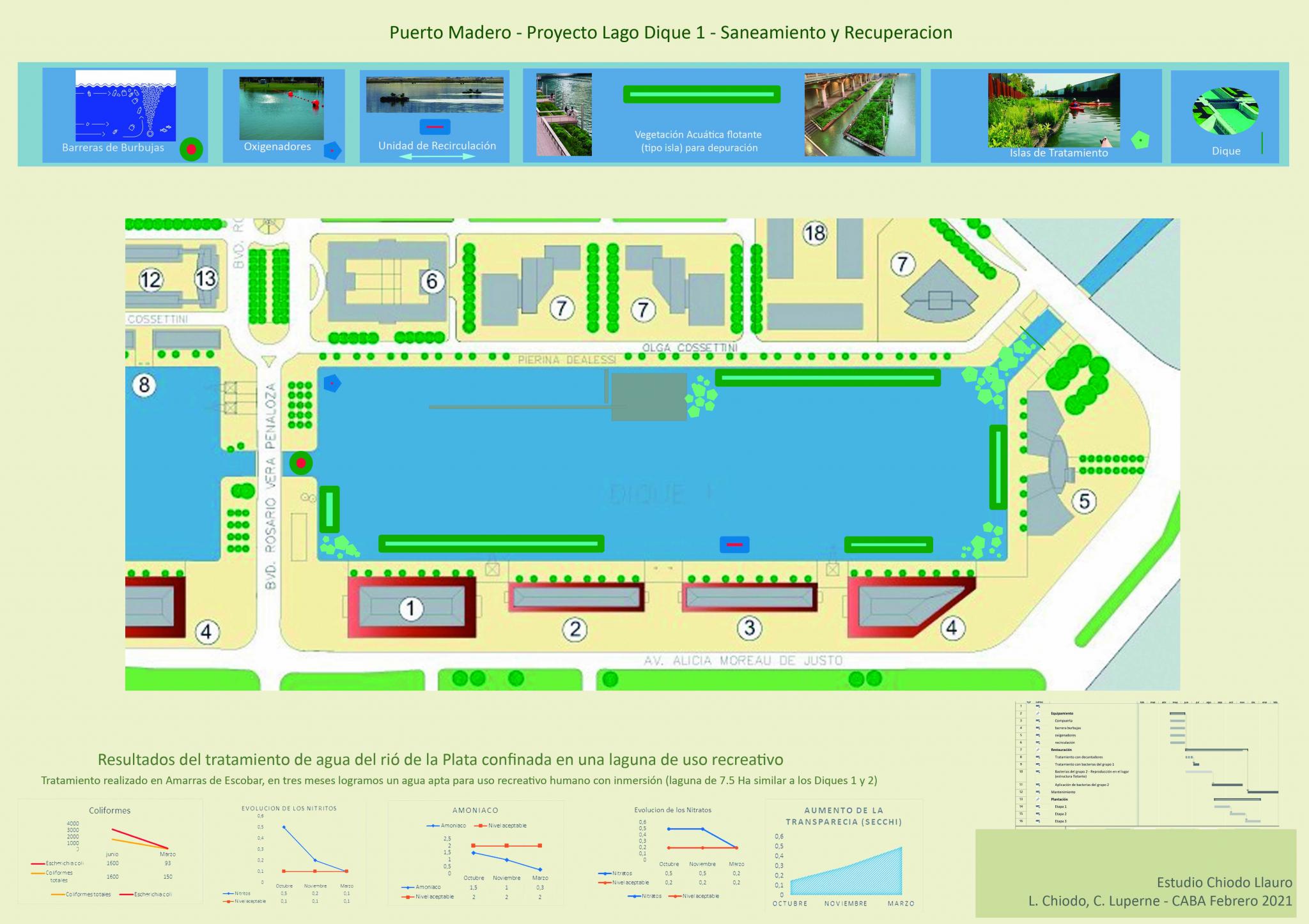 Puerto Madero