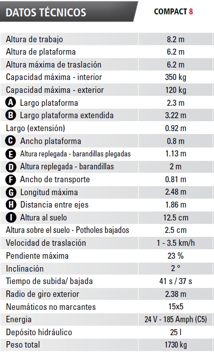 Características Técnicas de la plataforma elevadora tipo tijera Haullote Compact 8.