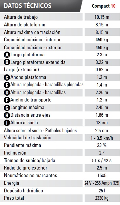 Características Técnicas. Plataforma tijera Haulotte Compact 10, Mas Traccion s.r.l