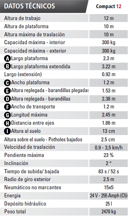 Características Técnicas. Plataforma tijera Haulotte Compact 12, Mas Traccion s.r.l