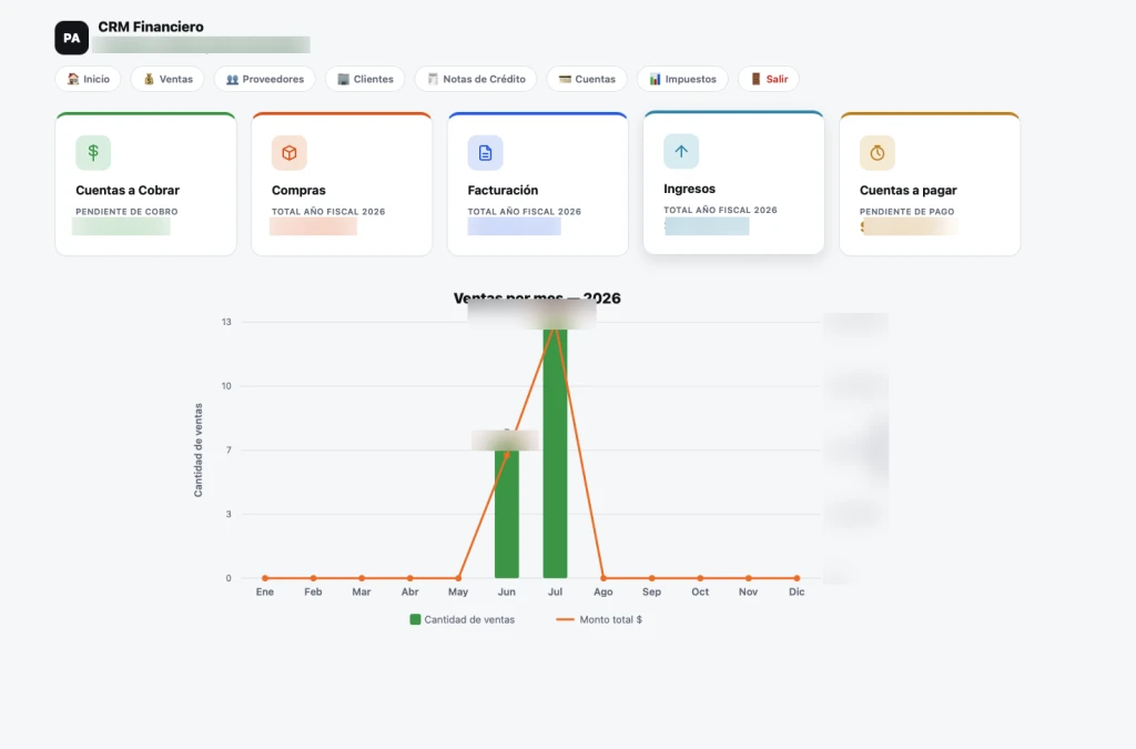 CRM Financiero — dashboard de ventas e indicadores