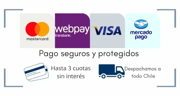 Confianza de compra