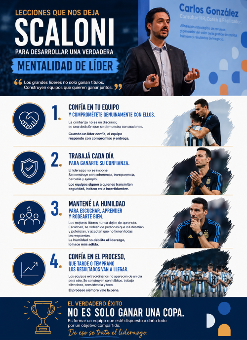 Lecciones que nos deja Scaloni para desarrollar una verdadera Mentalidad de Líder