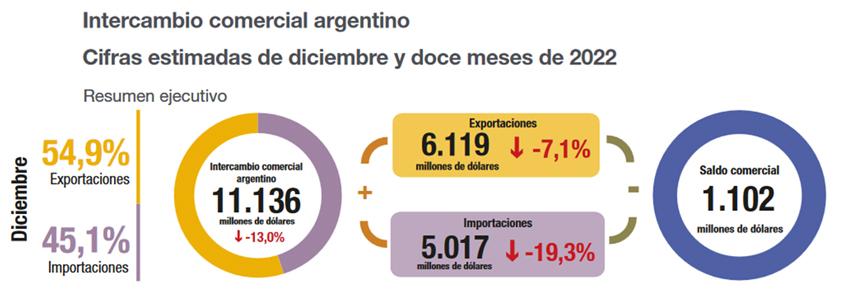 Cuadro 1