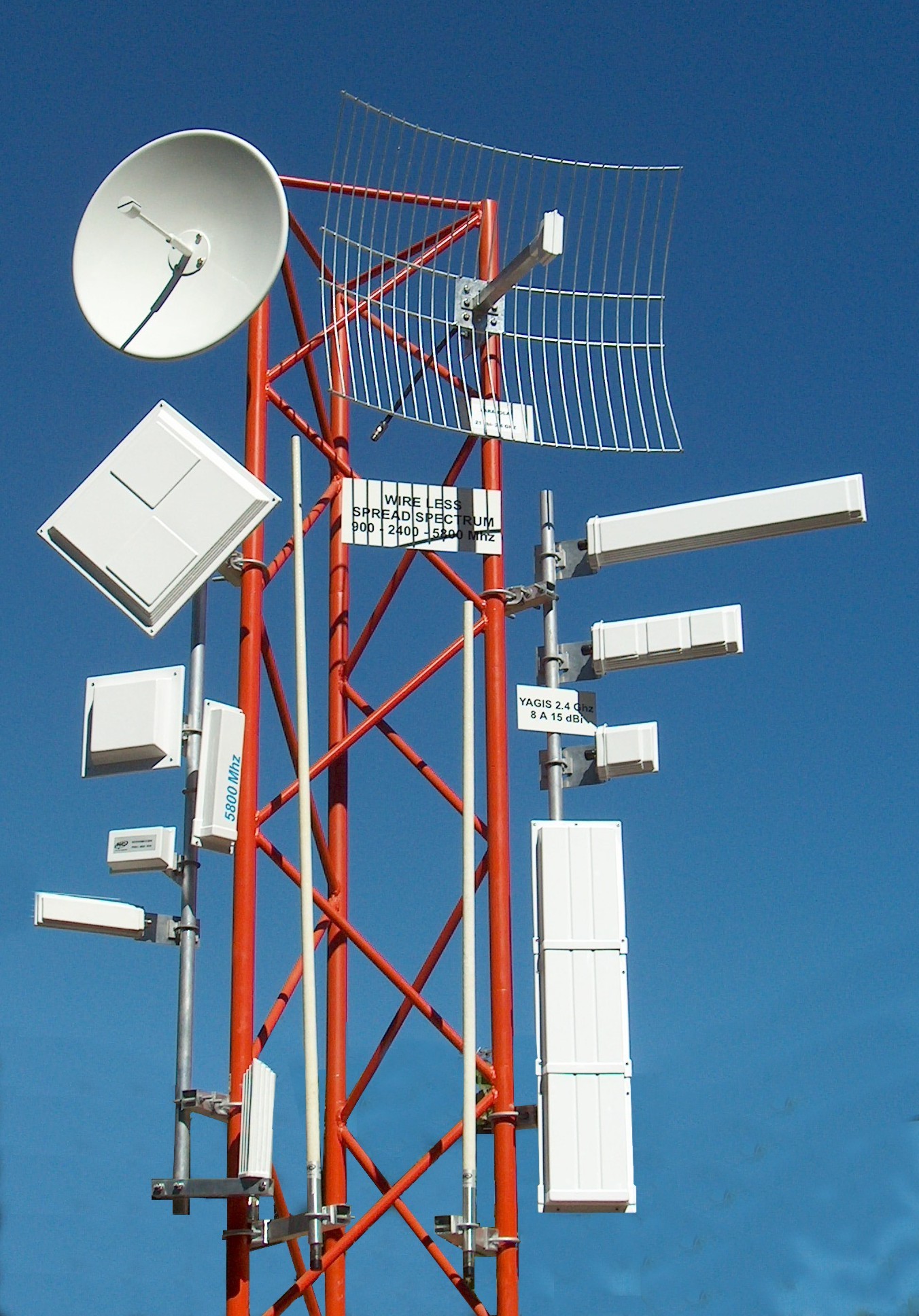 ANTENAS NRD PARA WIRELESS 2.4 Y 5.8 GHZ