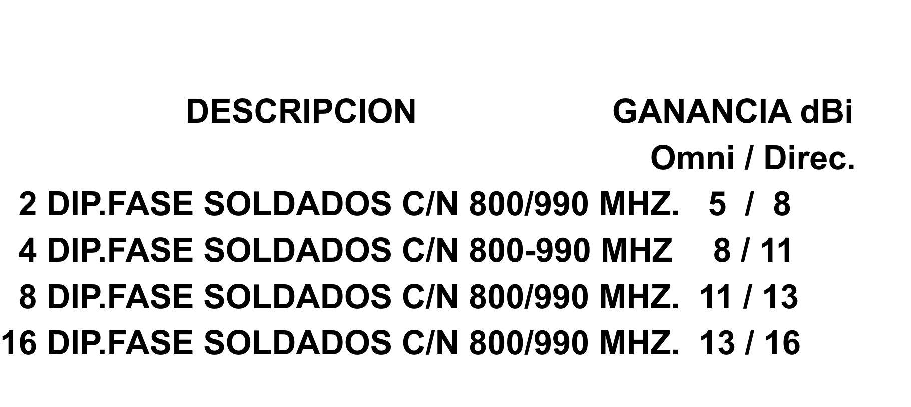 GANANCIA EN dBi