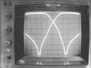 curva duplexor uhf