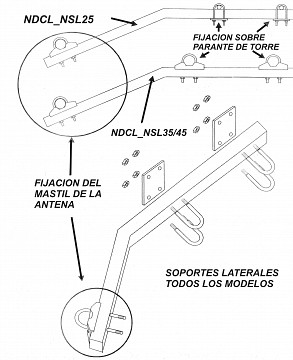 SOPORTE LATERAL NDCL2NSL25 NDCL2NSL35 NDCL2NSL45 NDCL3NSL25 NDCL3NSL35 NDCL3NSL45 NDCL4NSL25 NDCL4NSL35 NDCL4NSL45