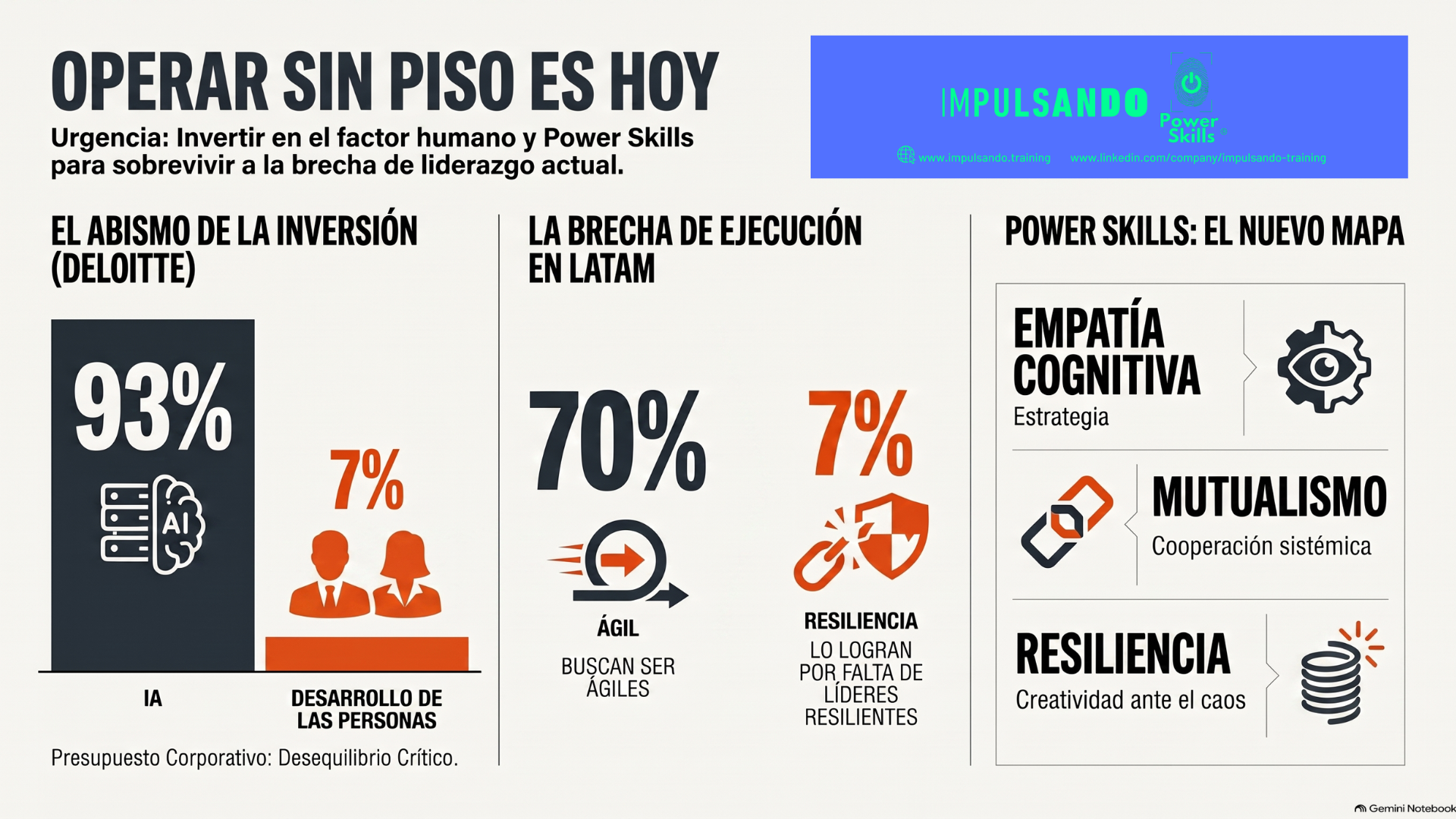 Operar sin piso es hoy.