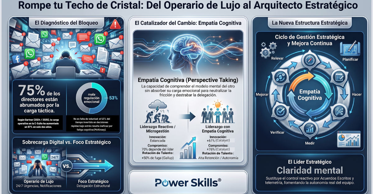 Rompí mi techo de cristal: