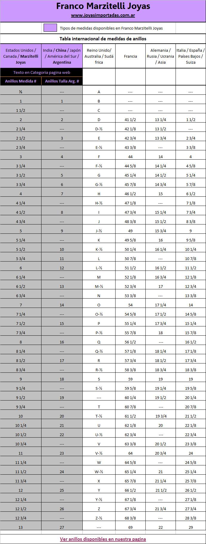 Tabla de Equivalencia de medidas de Anillos