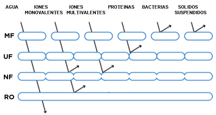 Retencion de Particulas