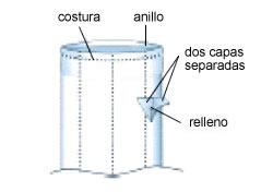 Esquema de Bolsa