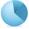 estadisticas de tu web hosting amiweb