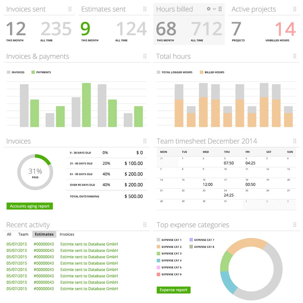 Cómo los tableros de control financieros optimizan la toma de decisiones en PYMEs.