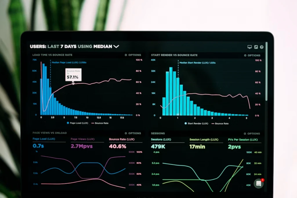 Dashboard de Business Intelligence y Analytics