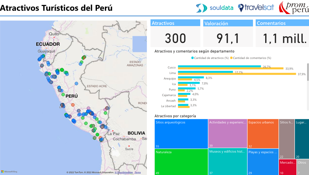 Aplicamos Big Data para Analizar la reputación online de los atractivos turísticos de Perú